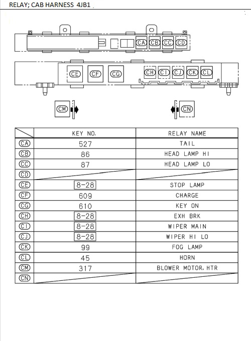 Partial Engine